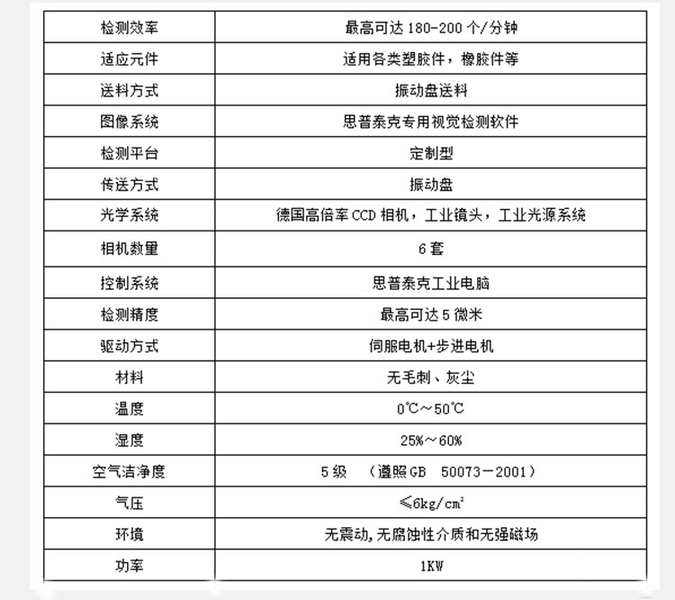 橡膠圈自動(dòng)化檢測(cè)設(shè)備