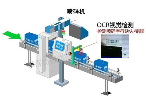 機(jī)器視覺(jué)系統(tǒng)