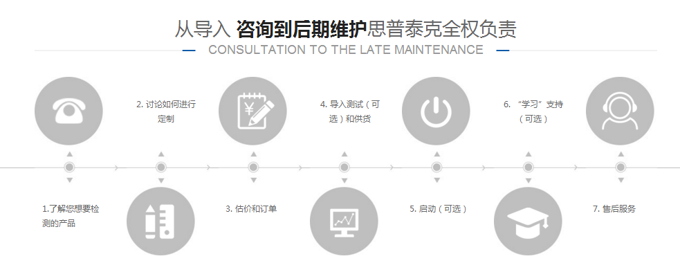 視覺CCD檢測自動化設(shè)備