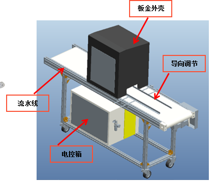 橡膠件沖孔視覺自動化檢測設備