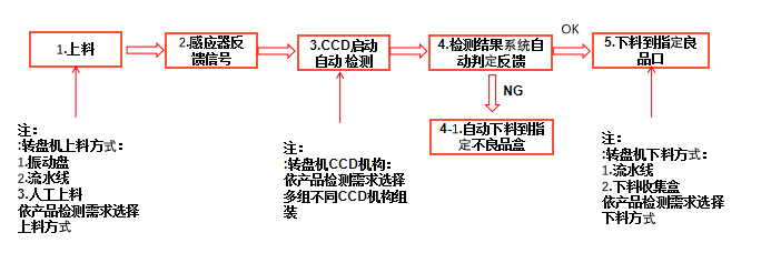 電感線圈自動化檢測設(shè)備