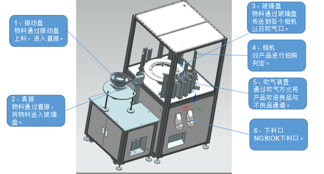 尺寸視覺檢測設備