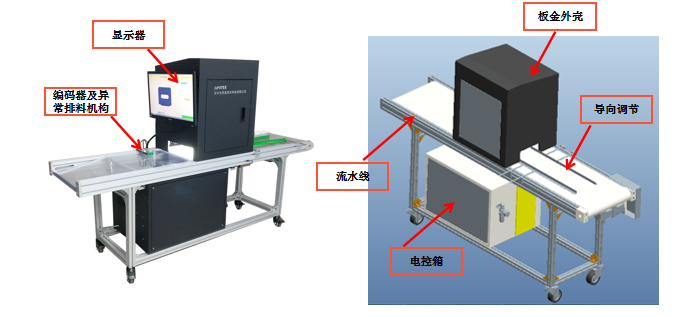 五金沖壓件視覺(jué)ccd檢測(cè)自動(dòng)化設(shè)備