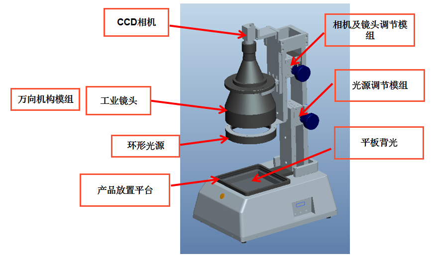 自動(dòng)化檢測(cè)設(shè)備廠家
