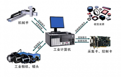 工業(yè)相機在機器視覺檢測設(shè)備中的作用